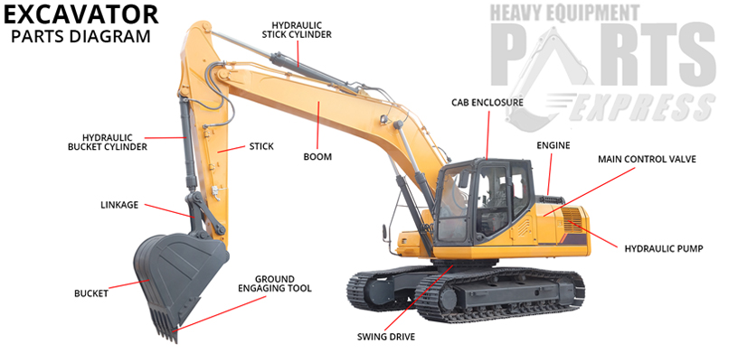 Dozer Parts Tacoma